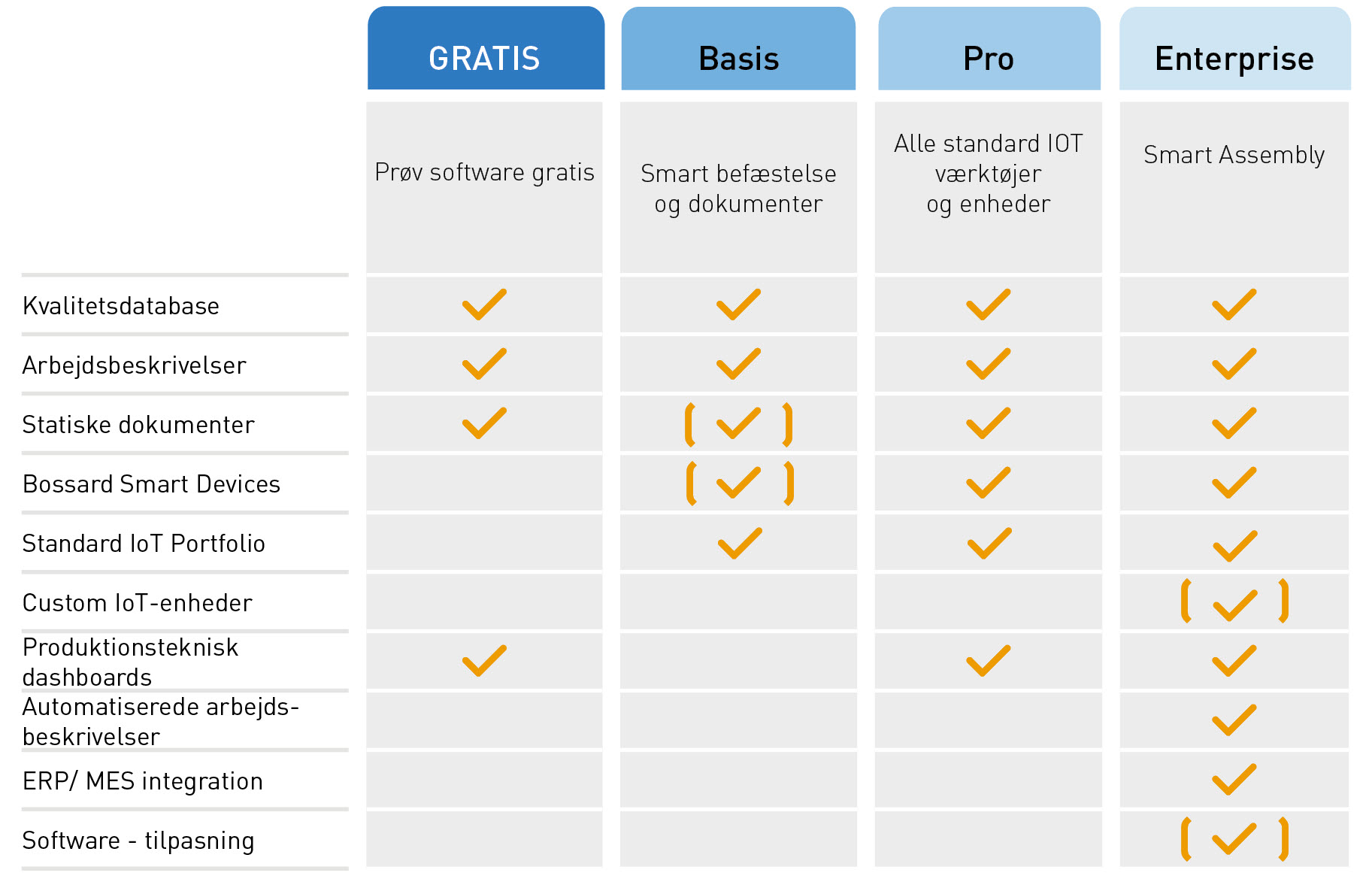 pricing model sfa