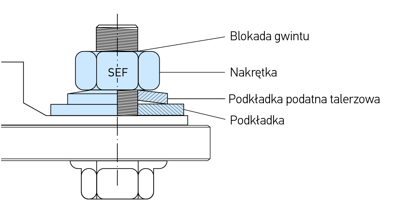ecosyn-SEF Visual