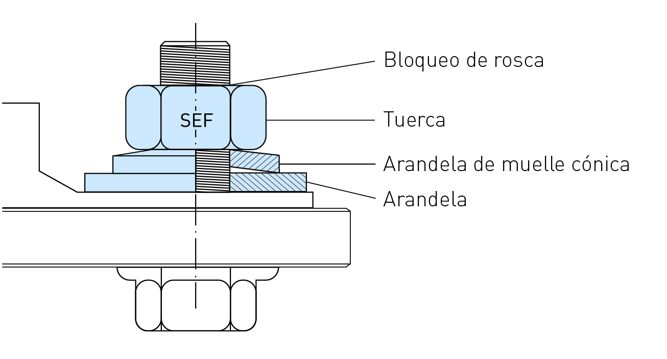 ecosyn-SEF Visual