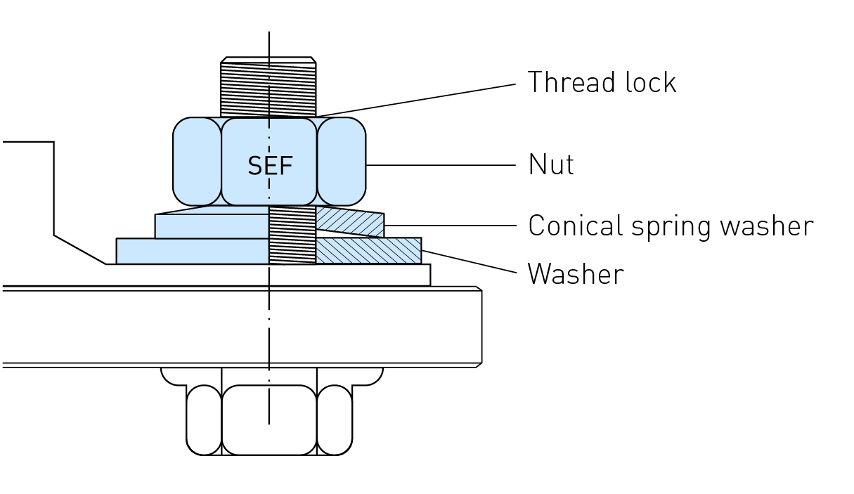 ecosyn-SEF Visual