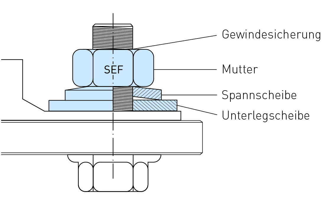 ecosyn-SEF VIsual