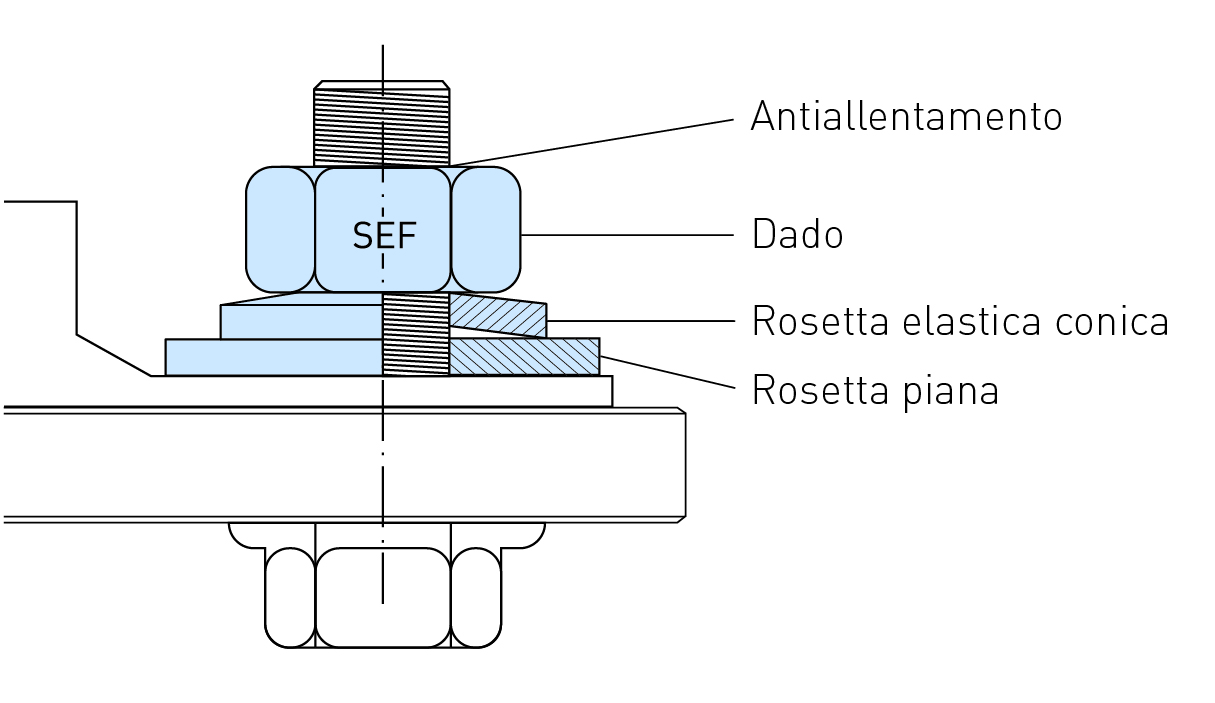 ecosny-SEF Visual