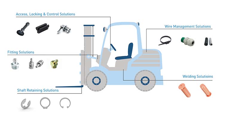 Forklift Success Story