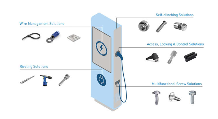 Câu chuyện thành công về giải pháp tán trụ cho bộ sạc xe điện