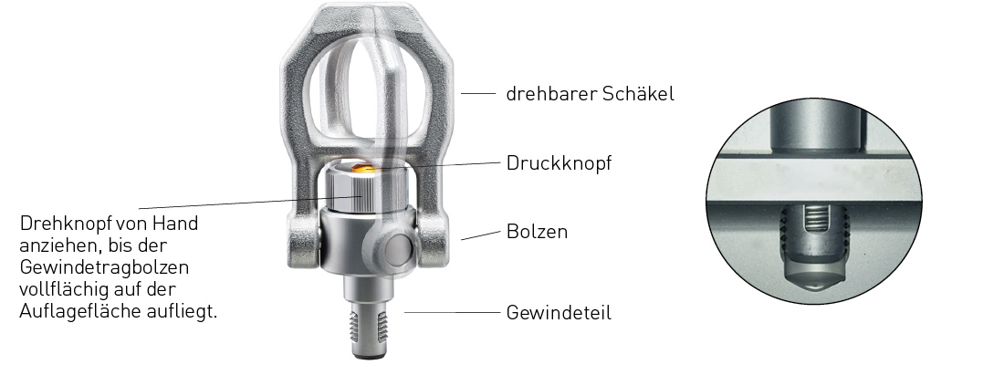 Funktionsweise Gewindetragbolzen mit drehbarem Schäkel