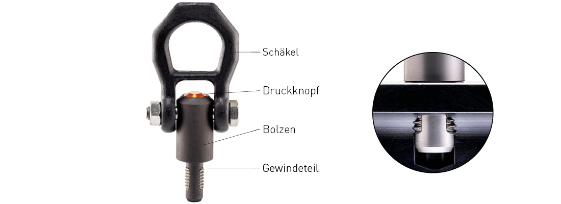 Funktionsweise Gewindetragbolzen
