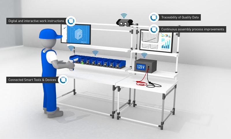 Stacja robocza Smart Factory Assembly - schemat