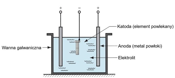 Kąpiel elektrolityczna