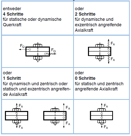 Abschätzen des Durchmesserbereichs von Schrauben
