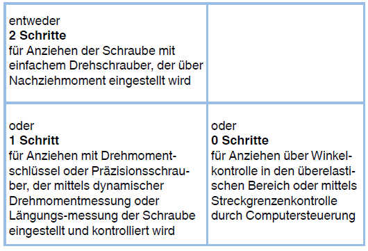 Abschätzen des Durchmesserbereichs von Schrauben