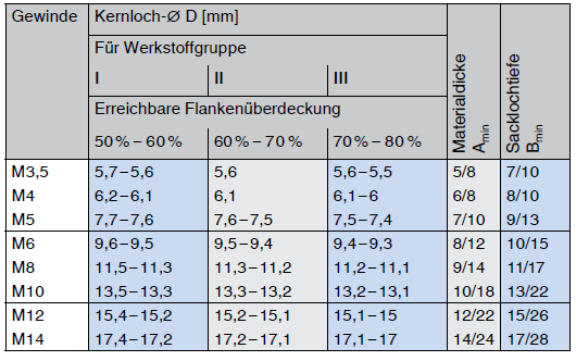 auswahlkriterien ensat typ 307 308 337 338