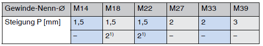 auswahlreihen fuer feingewinde reihe 2