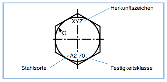 Kennzeichnung von Schrauben und Muttern
