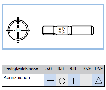 Kennzeichnung von Stiftschrauben