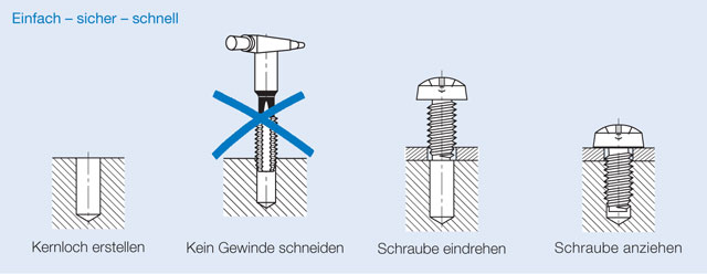 Grafik zur Montage von gewindefurchenden Schrauben