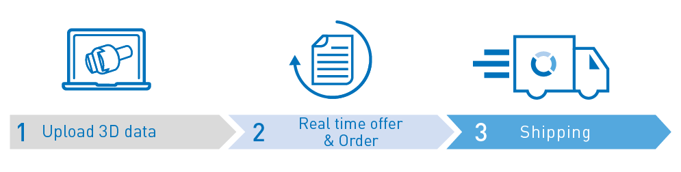 Real Time Manufacturing Services Workflow