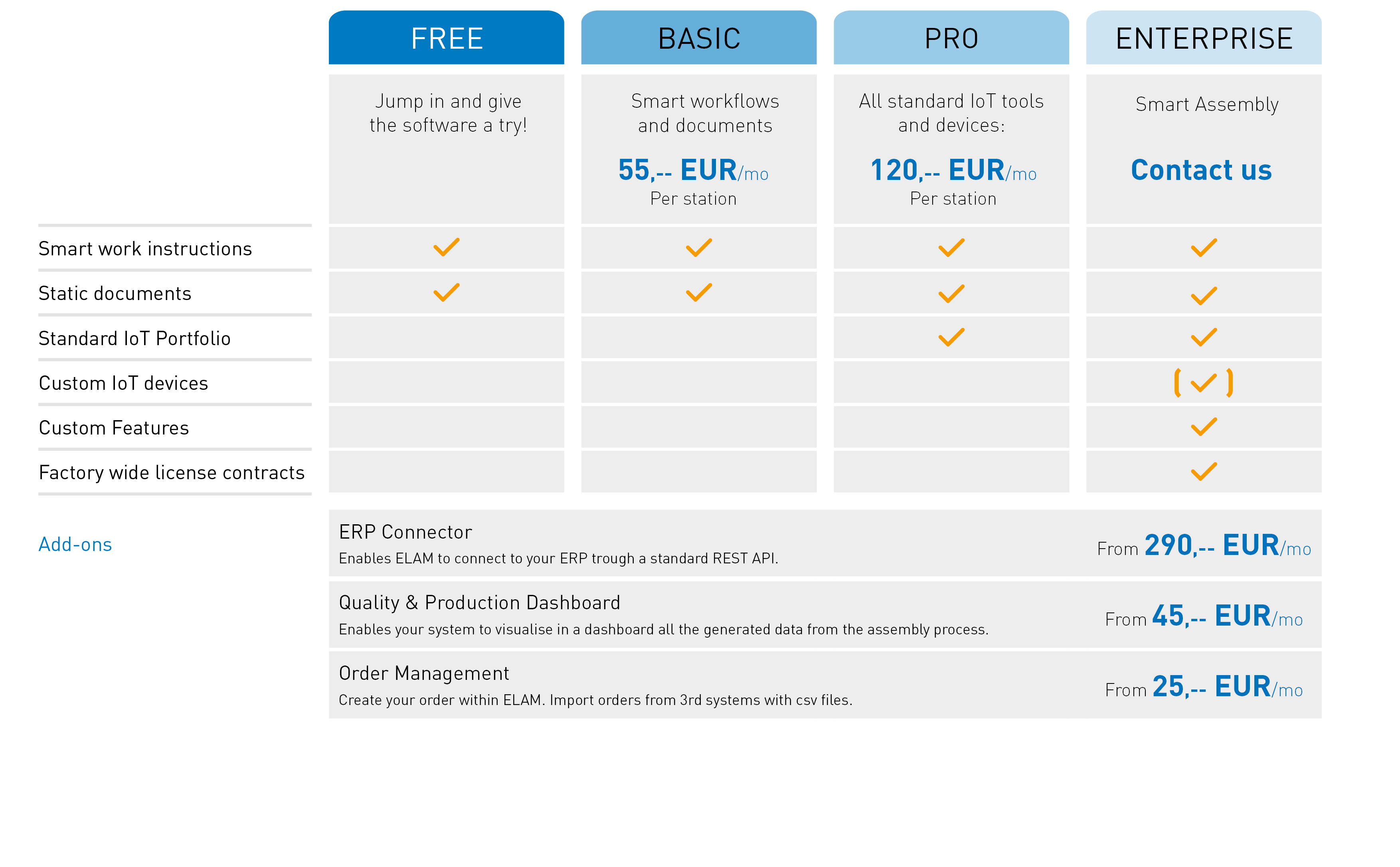 pricing model sfa