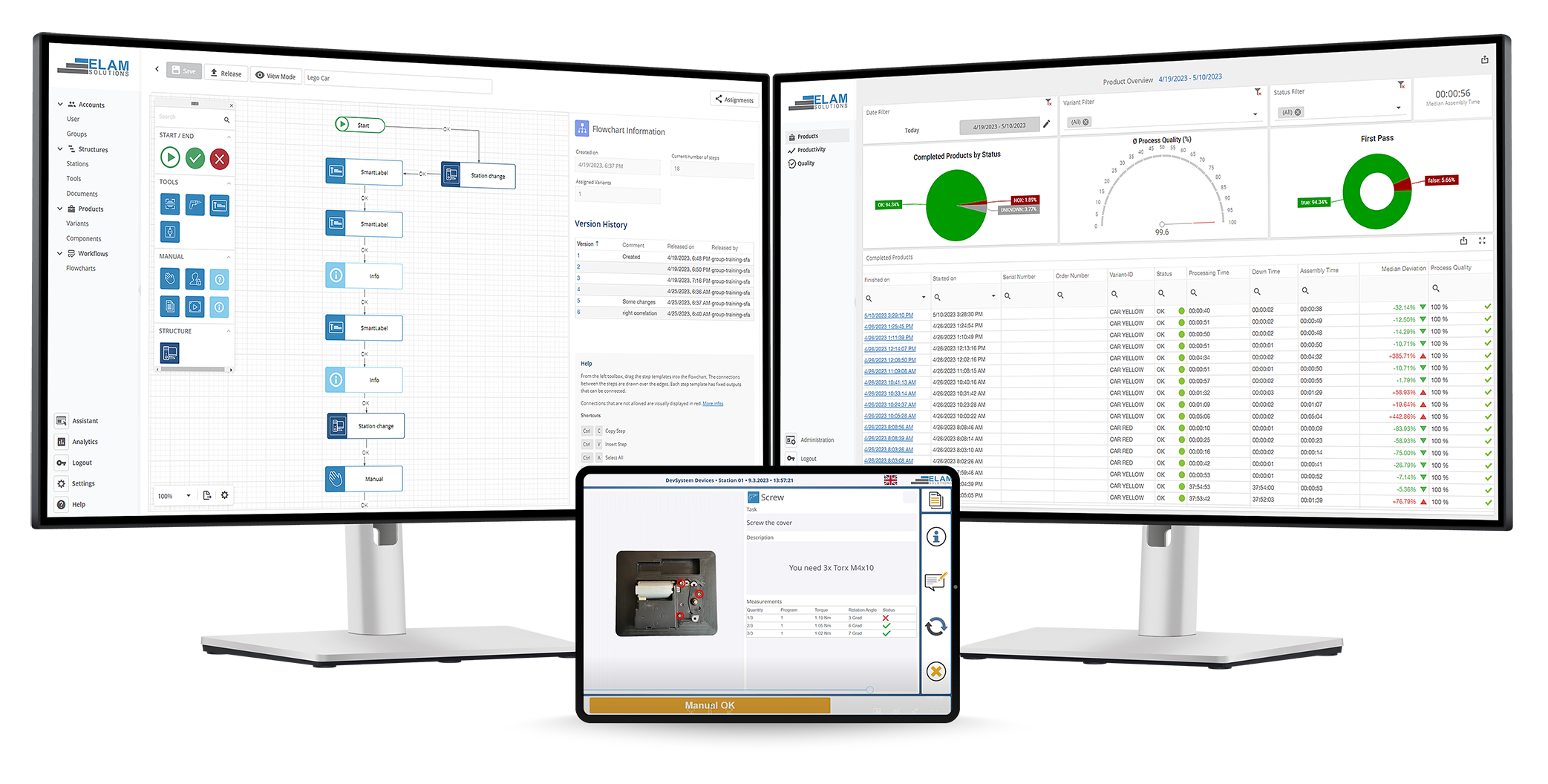 ELAM solutions