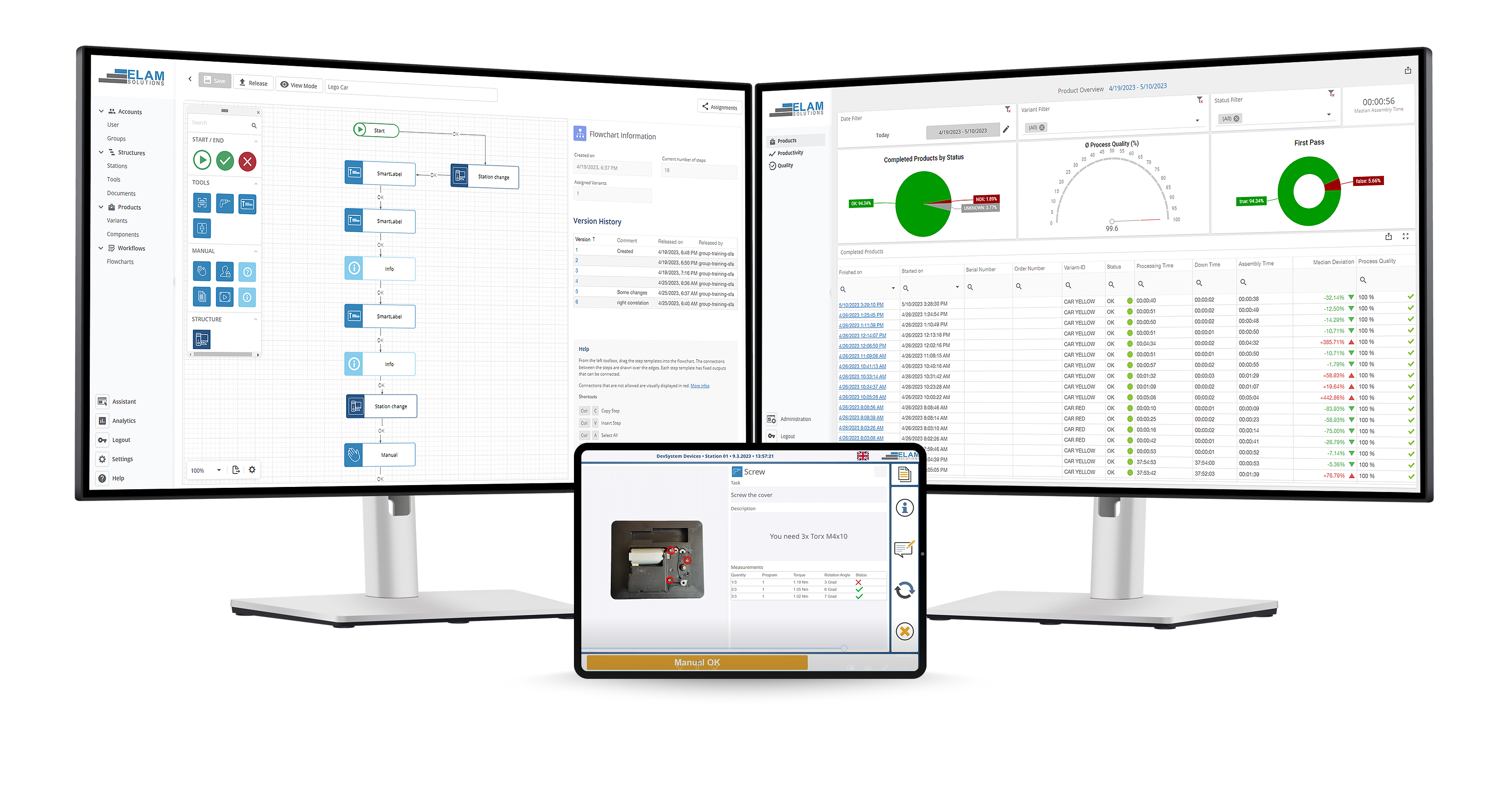 ELAM solutions