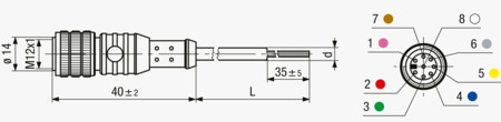 BN 13564 ELESA® FC Rallonges de câble avec connecteur M12x1 pour CFSW