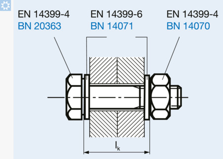 BN 2076 PEINER Zestaw HV ze śrubą z łbem 6-kt, nakrętką i podkładkami, wstępnie zmontowane