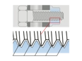 Zasada działania ecosyn® SEF M - Nakrętki sześciokątne kombi cała metalowa, z obrotową niespadającą podkładką