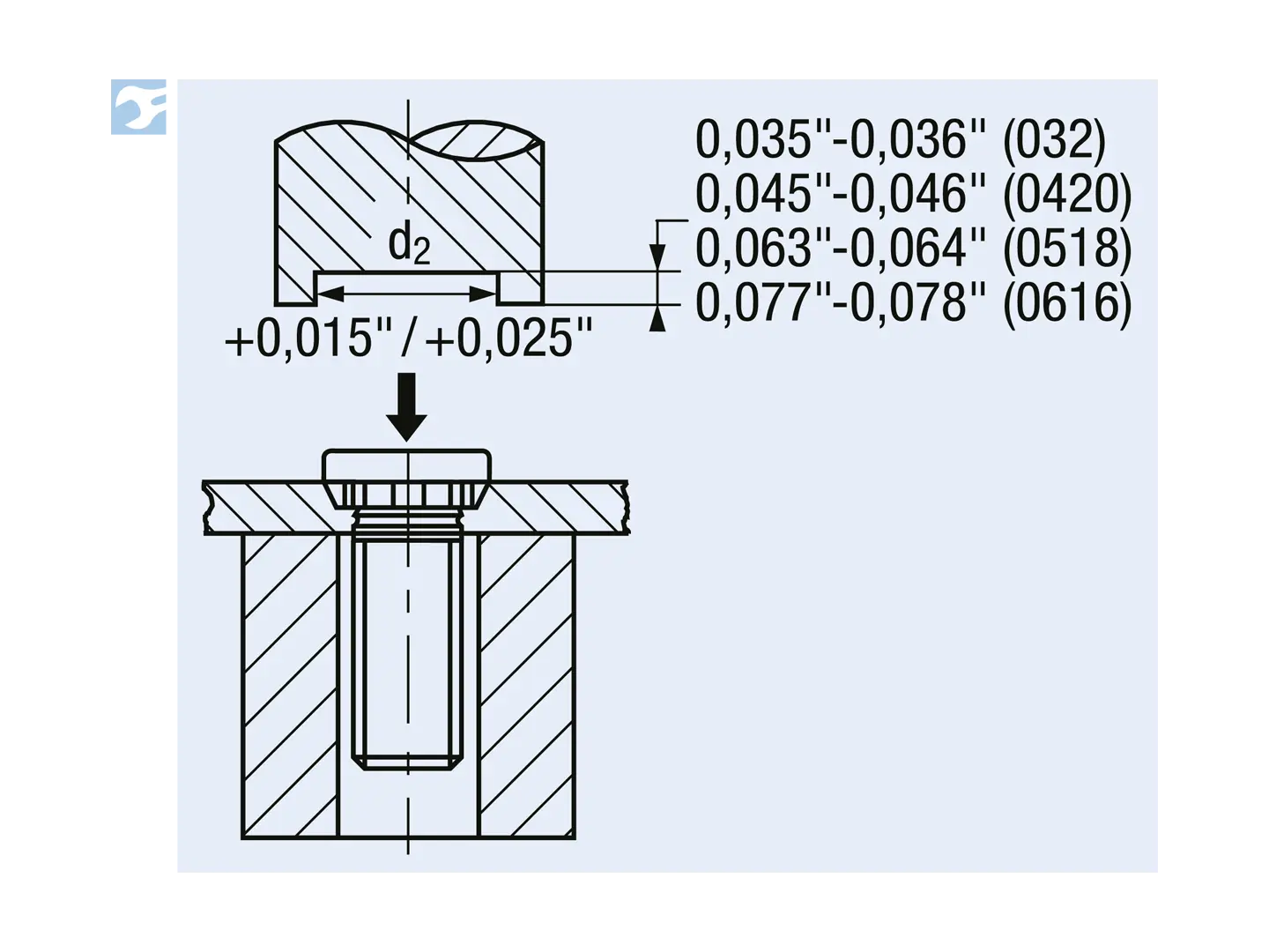 BN 26605 - PEM® HFHB | Bossard India