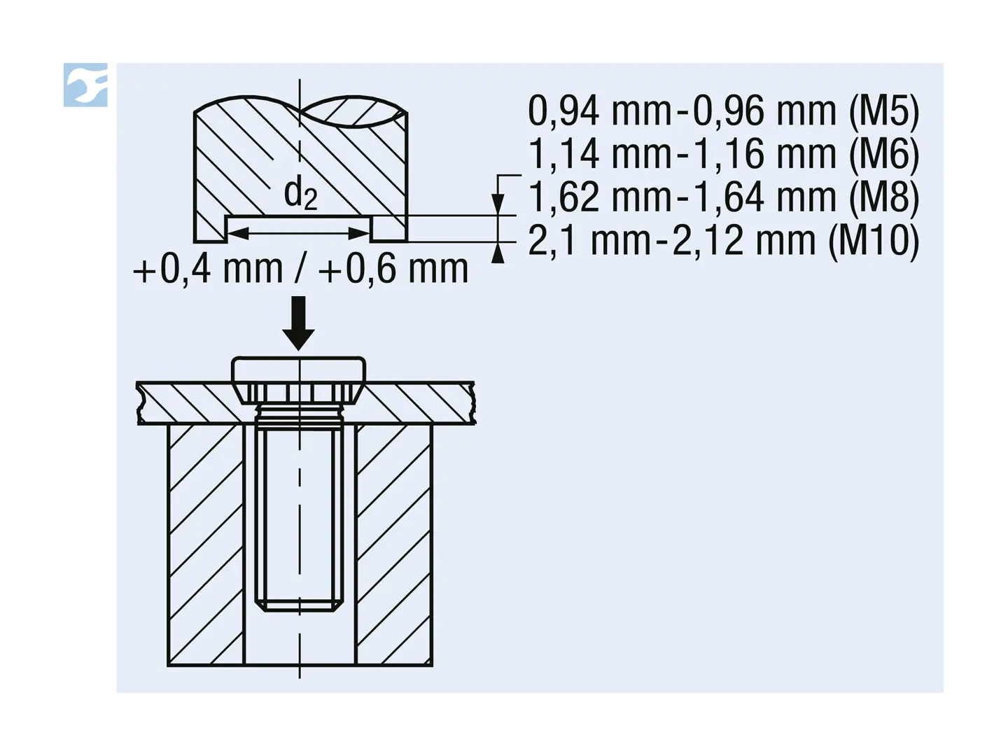 BN 31896 - PEM® HFHB | Bossard Switzerland
