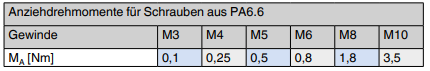 Anziehdrehmomente für Schrauben aus Polyamid 6.6