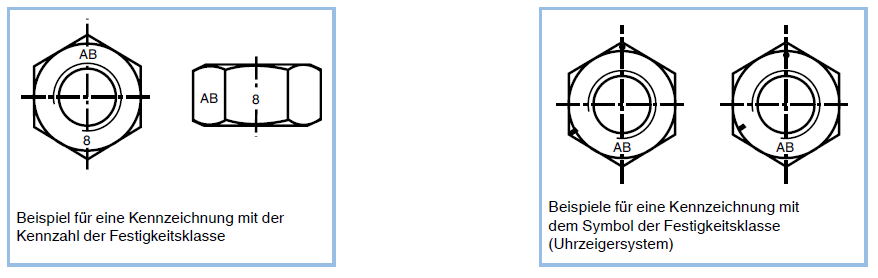 Kennzeichnung von Muttern nach ISO