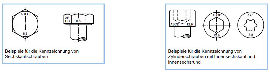 Kennzeichnung von Schrauben
