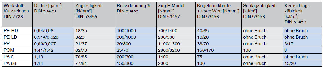 thermoplaste-mechanische-eigenschaften