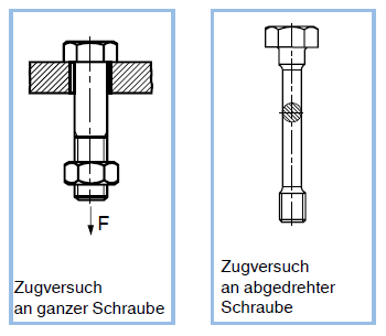 Zugfestigkeit