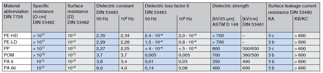 thermoplastics electrical properties