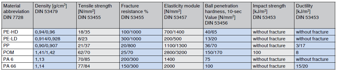 thermoplastics mechanical properties