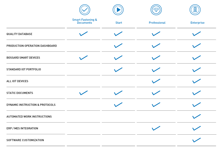 SFA Modularni koncepce