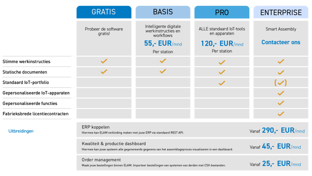 SFA - Pricing Table Netherlands